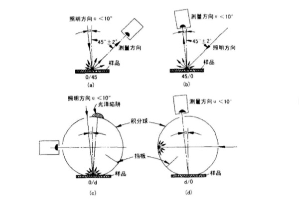 色差仪反射测量标准照明与观察条件