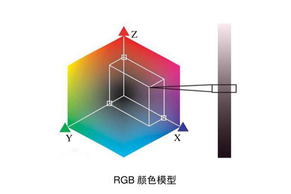 RGB颜色模型