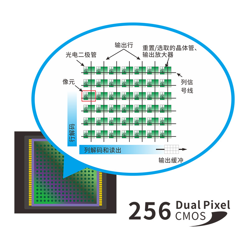 双阵列256像元CMOS探测器