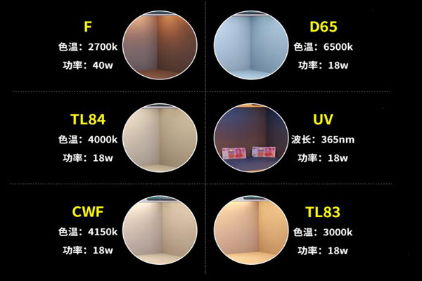 CWF光源和TL84光源