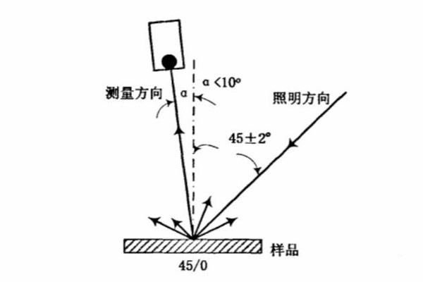 45度垂直-45-0
