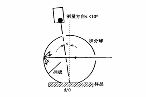 漫射-垂直-d-0