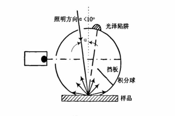 垂直-漫射-0-d