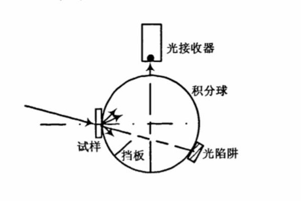垂直漫射-0-d