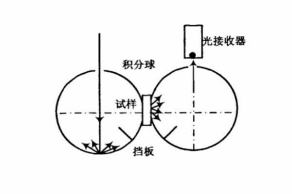 漫射-漫射-d-d