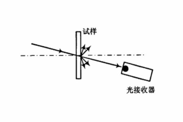 垂直-垂直-0-0