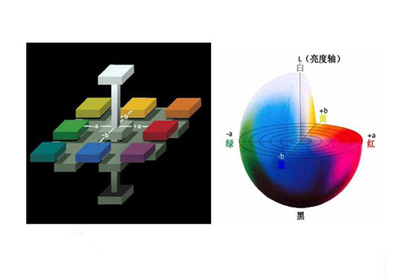 色差仪Lab和L*a*b*颜色空间