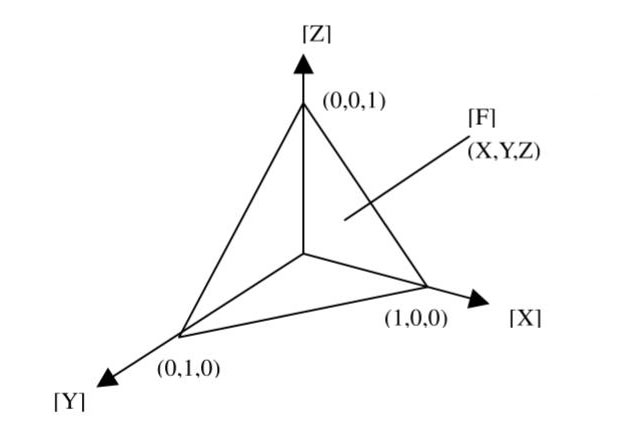 色差仪XYZ颜色空间含义及与Yxy颜色空间关系