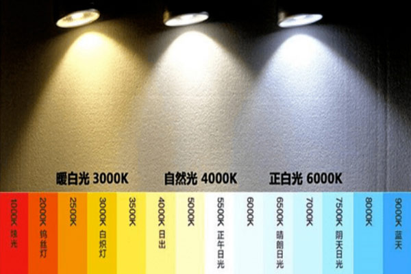 光源绝对色温和相关色温什么意思？怎么计算？