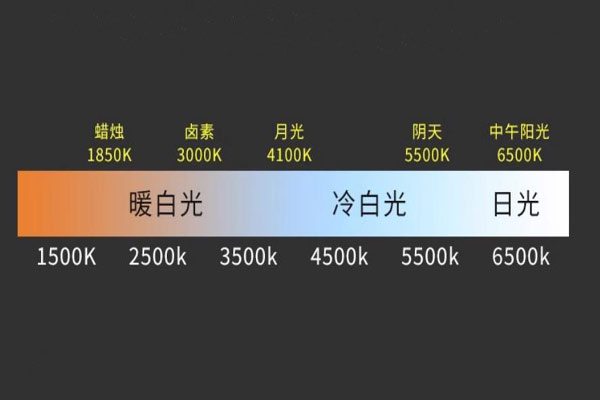 色温的单位是什么？光源色温怎么计算？