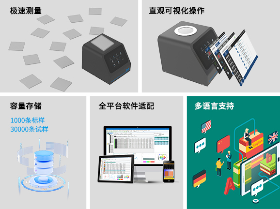 四、高效便捷的操作与数据管理,适配工业化应用 四、高效便捷的操作与数据管理,适配工业化应用