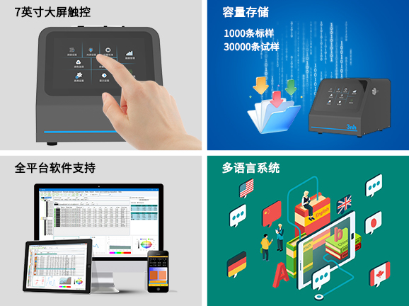 四、智能化操作与数据管理,适配工业化应用 四、智能化操作与数据管理,适配工业化应用