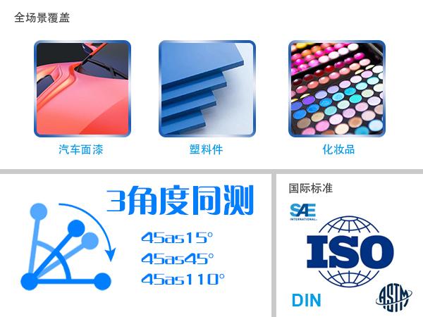 1.采用3角度同步测量.jpg