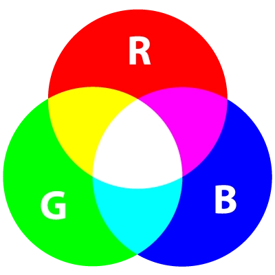 RGB色彩模式：理解与调整
