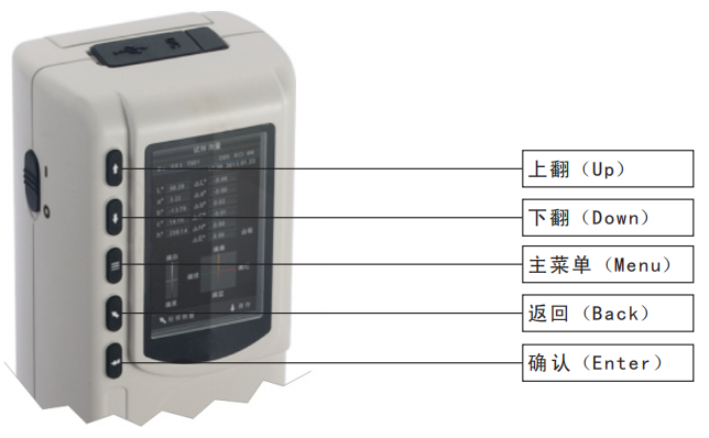 智能色差仪检测原理是什么？