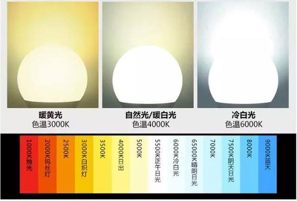 4000K色温的灯光