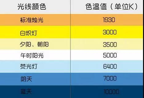 色温与颜色