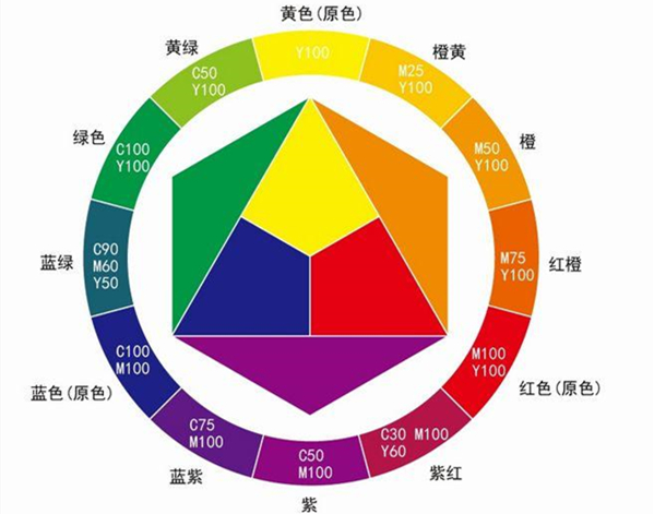 色彩构成