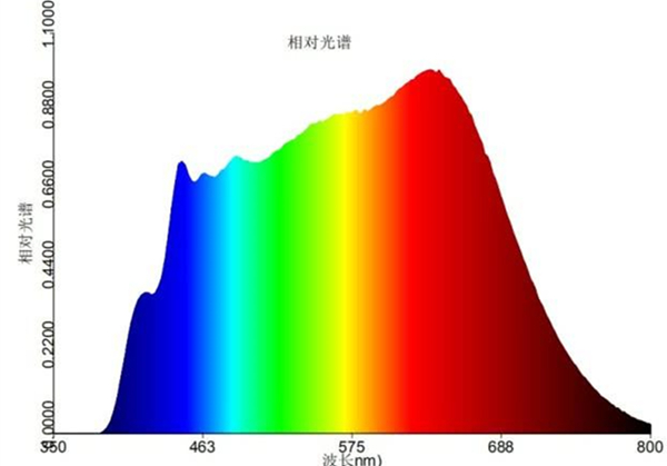 太阳光谱